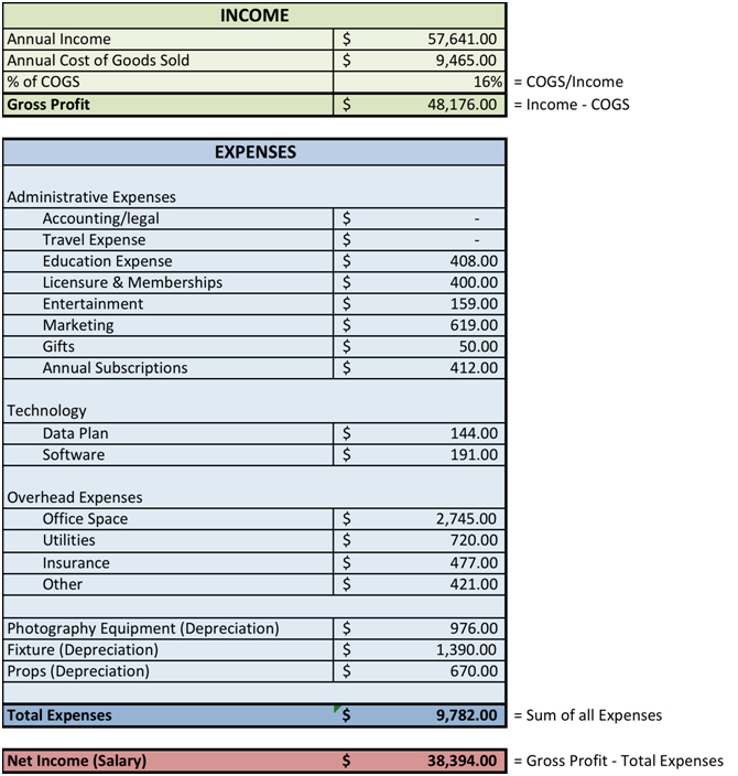 Pricing for a Profit - The Photographer Within